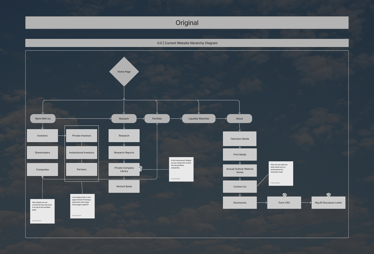 mvp-investor-flow-before